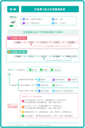 《反倦怠能量站》第5章：打造属于自己的能量感系统