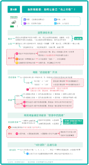 《反倦怠能量站》第6章：告别拖延症：如何让自己“马上行动”？