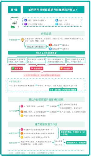 《反倦怠能量站》第7章：如何利用外部反馈提升能量感和行动力？