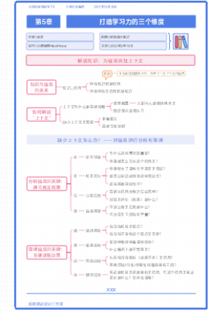 《这样读书就够了》第5章：打造学习力的三个维度