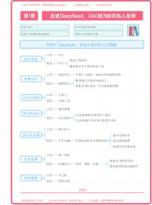 《AI时代生存手册：零基础掌握DeepSeek》第1章：走进DeepSeek，让AI成为你的私人助理