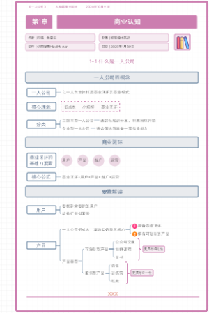 《一人公司》第1章——商业认知