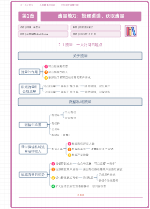 《一人公司》第2章——流量能力：搭建渠道、获取流量