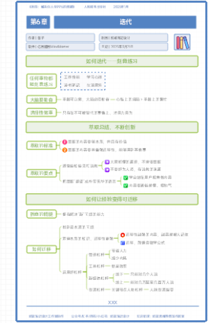 《拆商》第6章：迭代