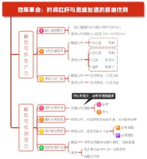 《语音写作》第2章：核心价值：语音写作的不可替代性