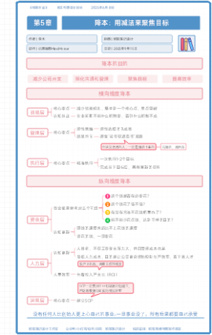 《精准创业》第5章：降本：用减法来聚焦目标