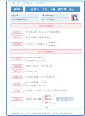 《精准创业》第3章：合作人：人品、互补、能力缺一不可