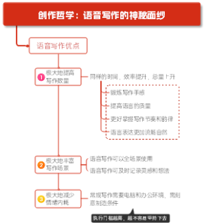 《语音写作》第5章：高手之路：百万字级的终极进化