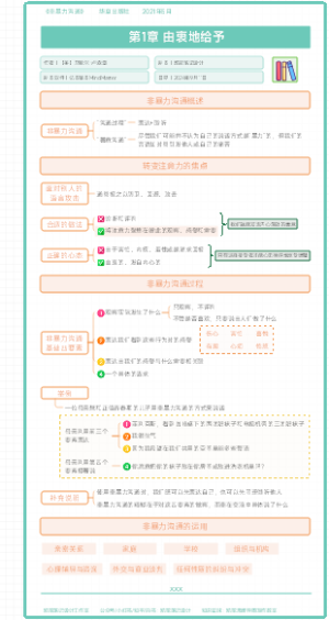《非暴力沟通》第1章：由衷地给予