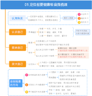 《打造个人IP》第2章：高商业价值IP的定位