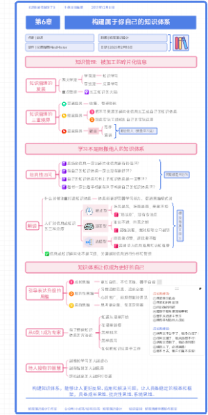 《这样读书就够了》第6章：构建属于你自己的知识体系