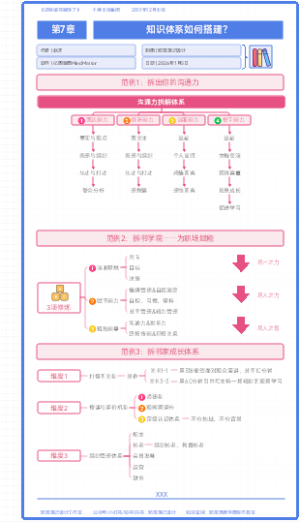 《这样读书就够了》第7章：知识体系如何搭建？