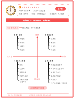 《成事的时间管理》第4章