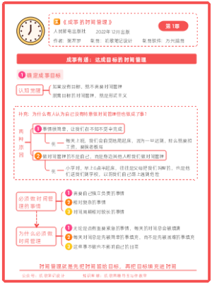《成事的时间管理》第1章
