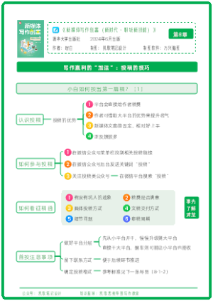 《新媒体写作创富》第08章：写作赢利的“加法”：投稿的技巧