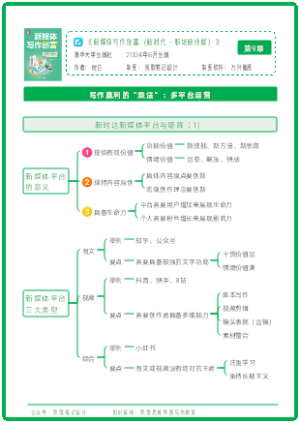 《新媒体写作创富》第09章：写作赢利的“乘法”：多平台运营