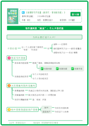 《新媒体写作创富》第10章：写作赢利的“减法”：个人IP的打造