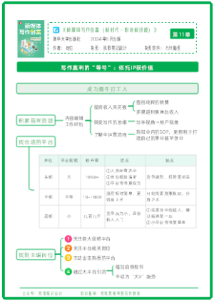 《新媒体写作创富》第11章：写作赢利的“等号”：依托IP获价值