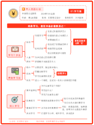 《牛人创富心法》01.学习篇