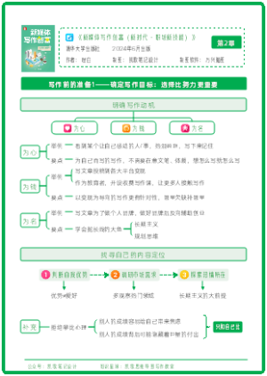 《新媒体写作创富》第02章：写作前的准备