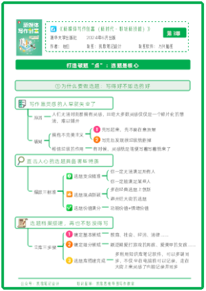 《新媒体写作创富》第03章：打造破题“点”：选题是核心