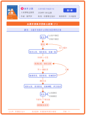《高手之路》第1章：从新手到高手的核心逻辑