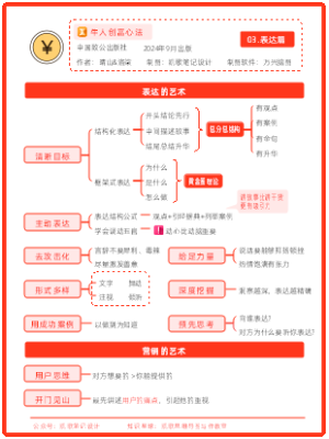 《牛人创富心法》03.表达篇