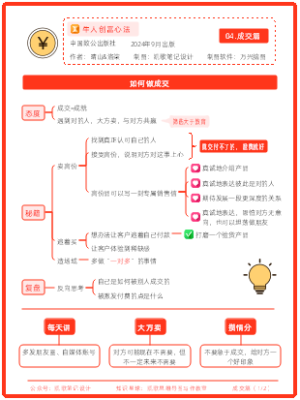 《牛人创富心法》04.成交篇