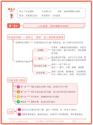 《提问力》第2部分：人生窘境，怎样用提问来破？
