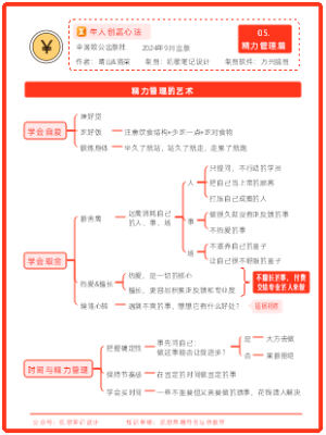《牛人创富心法》05.精力管理篇