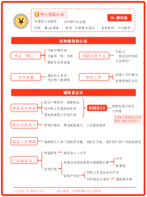 《牛人创富心法》06.赚钱篇