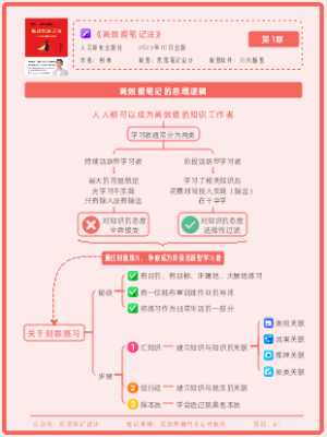 《高效能笔记法》第1章：高效能笔记的思维逻辑