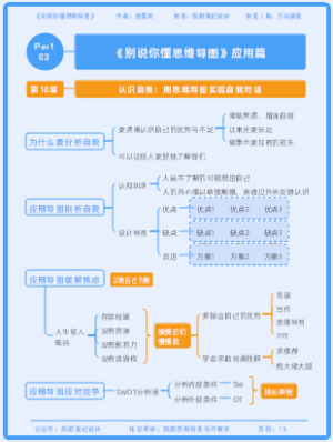 《别说你懂思维导图》第3部分——应用篇