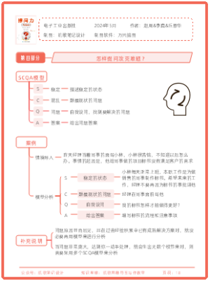 《提问力》第4部分：怎样提问攻克难题？