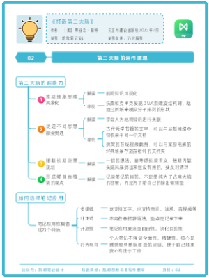 《打造第二大脑》02.第二大脑的运作原理