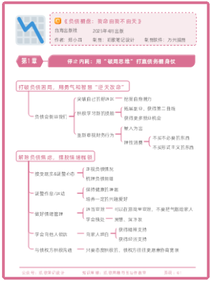 《负债翻盘：我命由我不由天》第1章：停止内耗