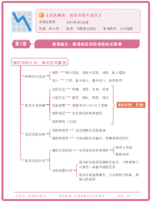 《负债翻盘：我命由我不由天》第3章：困境重生