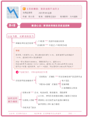《负债翻盘：我命由我不由天》第4章：翻盘心法