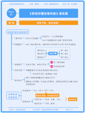 《别说你懂思维导图》第1部分——理论篇