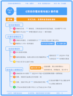 《别说你懂思维导图》第2部分——操作篇