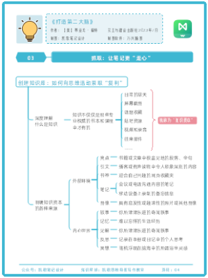 《打造第二大脑》03.抓取：让笔记更“走心”