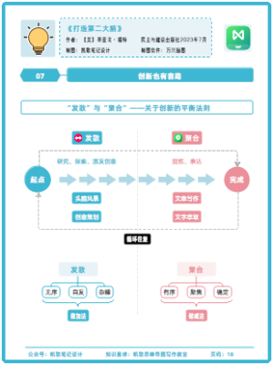 《打造第二大脑》07.创新也有套路