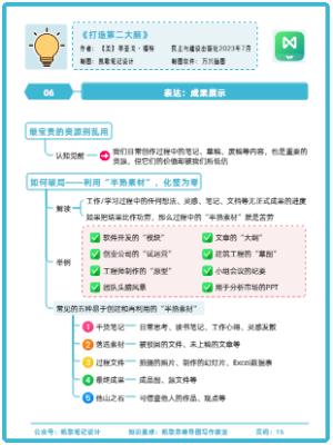 《打造第二大脑》06.表达：成果展示