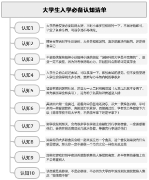 大学生入学必备认知清单