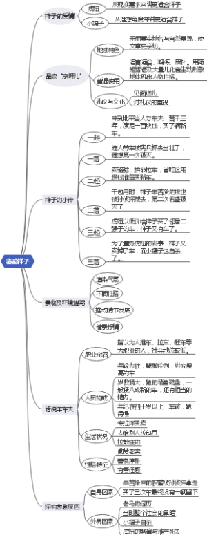 《骆驼祥子》读书笔记