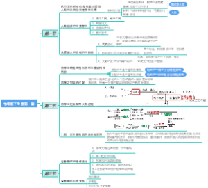 七年级下册生物第一章