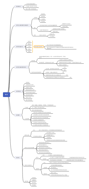 上海高一地理——城市思维导图