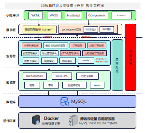 微信小程序软件架构图