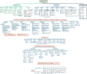 航海技术驾驶1972年国际海上避碰规则