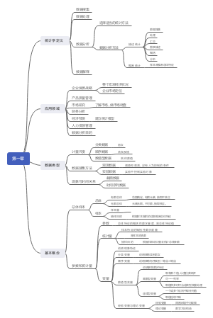 贾俊平统计学第七版第一章